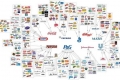 رسم مذهل يوضح كيف أن أغلب المنتجات الإستهلاكية في الأسواق العالمية تعود لـ 10 شركات!