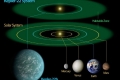 الكشف عن مليارات الكواكب القابلة للحياة في درب التبانة