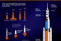 ناسا تجري تشغيلاً اختبارياً ناجحاً للمحرك الذي سيحمل أقوى صاروخ تم بناؤه على الإطلاق