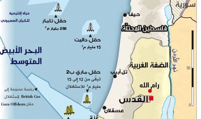 غزة ستوفر 50% من احتياج الأردن للغاز الطبيعي ..شاهد كيف سيتم نقل الغاز عبر السفن