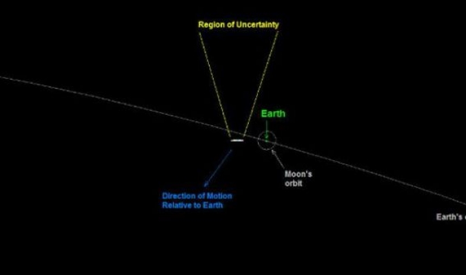 بعد مرور 21 ديسمبر ناسا تكشف كويكباً أخطأ مساره ويتجه نحو الأرض
