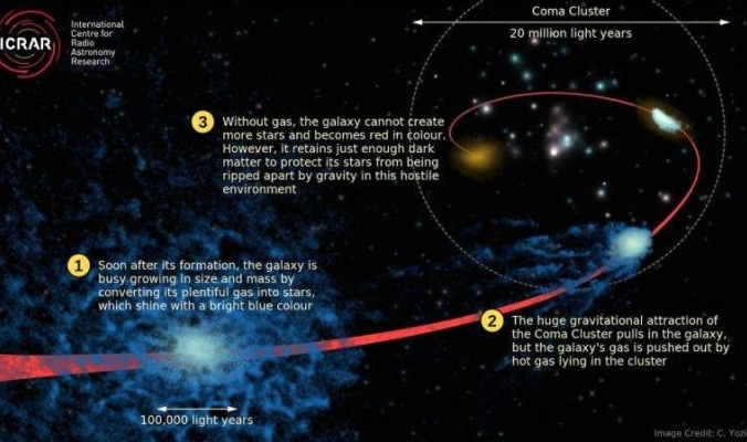 المجرات الميتة تساعدنا على فهم أحد أعظم ألغاز الكون