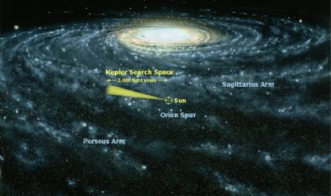 مجرة درب التبانة تحتوي على 50 مليار كوكب 500 مليون قابلة للحياة فقط