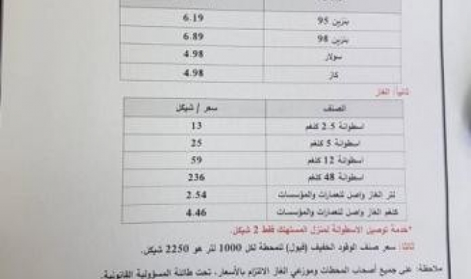 أسعار المحروقات في فلسطين خلال شهر أيار